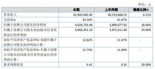 迪生數娛2019年凈利潤增長18.46%達461.87萬元，內容制作服務收入顯著提升