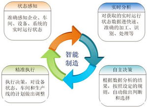 智能時代，數字化工廠與數字內容制作服務的雙重變革